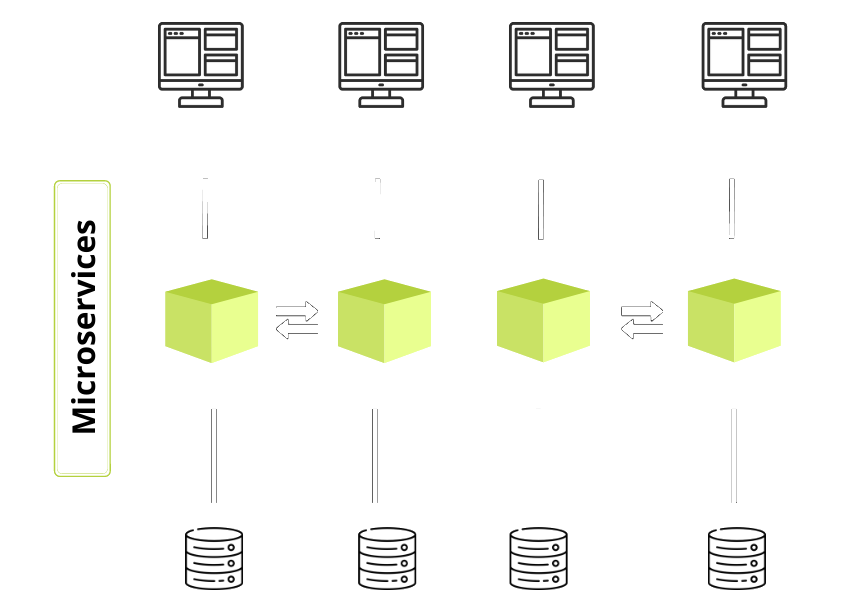 Darstellung einer Microservice-Architektur